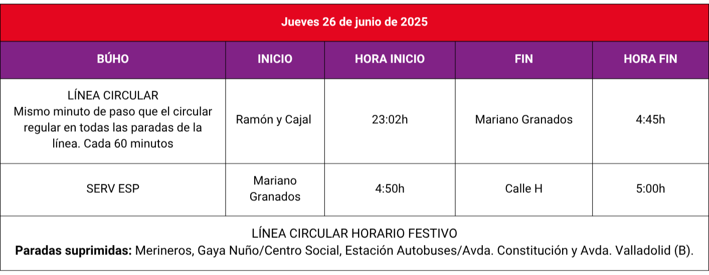 San Juan jueves 26 junio 2025