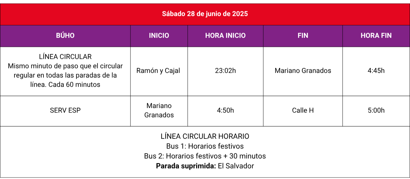 San Juan sábado 28 junio 2025