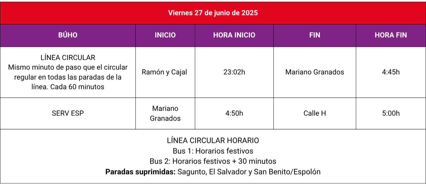 San Juan viernes 27 junio 2025